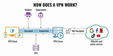 how vpn tunnel works
